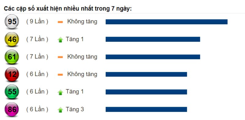 Dự đoán XSMT và soi cầu Miền Trung chốt số lô đề ngày 24/08/2022 4 Dự đoán XSMT và soi cầu Miền Trung chốt số lô đề ngày 24/08/2022