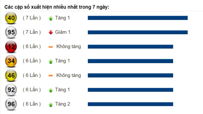 Dự đoán XSMT và soi cầu Miền Trung chốt số lô đề ngày 26/08/2022 4 Dự đoán XSMT và soi cầu Miền Trung chốt số lô đề ngày 26/08/2022