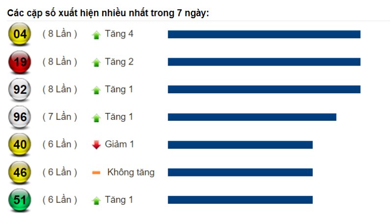 Soi cầu XSMT hôm nay và dự đoán chốt số lô đề Miền Trung ngày 28/08/2022 5 Soi cầu XSMT hôm nay và dự đoán chốt số lô đề Miền Trung ngày 28/08/2022