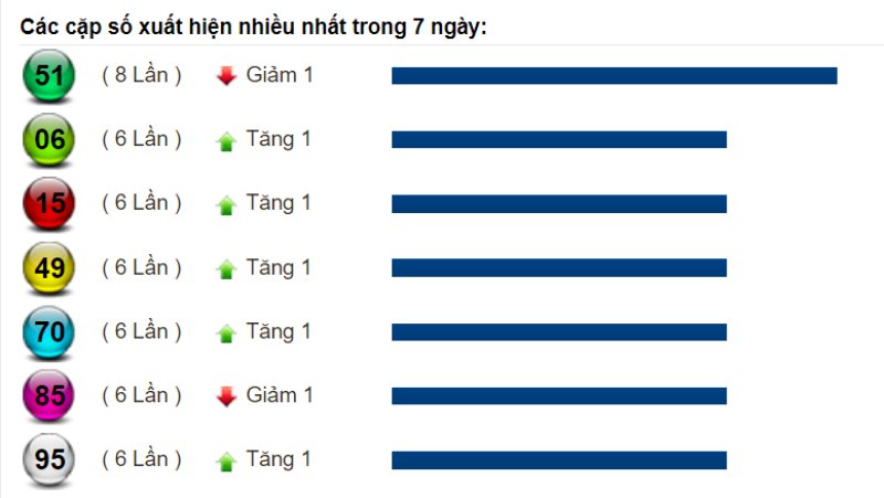 Soi cầu XSMT và dự đoán chốt số Miền Trung ngày 19/08/2022 