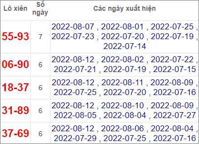 Dự đoán và Soi cầu XSMB 13/8/2022 chốt số XSMB chuẩn nhất 3 Dự đoán và Soi cầu XSMB 13/8/2022 chốt số XSMB chuẩn nhất