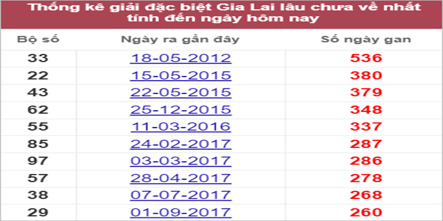Soi cầu XSMT 23/9/2022, Dự đoán kết quả XSMT chuẩn nhất 2 Soi cầu XSMT 23/9/2022, Dự đoán kết quả XSMT chuẩn nhất