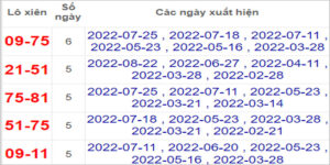 Soi cầu XSMT 5/9/2022, Dự đoán kết quả XSMT chính xác nhất