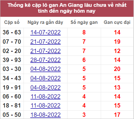 Soi cầu XSMN 15/9/2022, Dự đoán kết quả XSMN ngày 15/9/2022