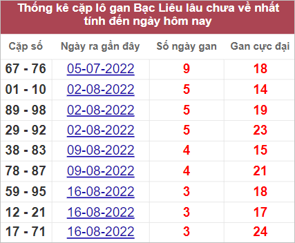 Soi cầu XSMN 13/9/2022, Dự đoán kết quả XSMN ngày 13/9/2022 4 Soi cầu XSMN 13/9/2022, Dự đoán kết quả XSMN ngày 13/9/2022