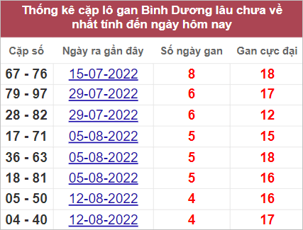 Soi cầu XSMN 16/9/2022, Dự đoán kết quả XSMN siêu chuẩn