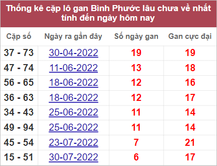 Soi cầu XSMN 17/9/2022, Dự đoán kết quả XSMN đỉnh nhất 4 Soi cầu XSMN 17/9/2022, Dự đoán kết quả XSMN đỉnh nhất