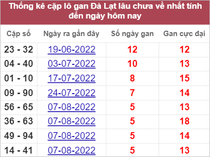 Soi cầu XSMN 18/9/2022, Dự đoán kết quả XSMN ngày 18/9/2022 4 Soi cầu XSMN 18/9/2022, Dự đoán kết quả XSMN ngày 18/9/2022