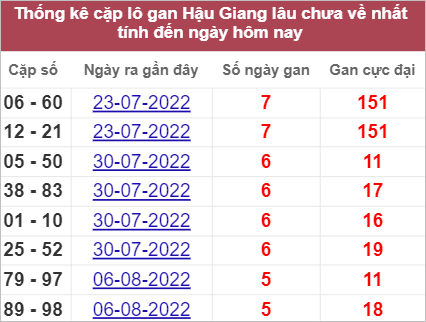 Soi cầu XSMN 17/9/2022, Dự đoán kết quả XSMN đỉnh nhất 5 Soi cầu XSMN 17/9/2022, Dự đoán kết quả XSMN đỉnh nhất