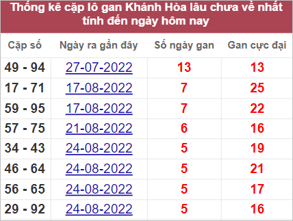 Soi cầu XSMT 14/9/2022, Dự đoán kết quả XSMT chính xác nhất 3 Soi cầu XSMT 14/9/2022, Dự đoán kết quả XSMT chính xác nhất