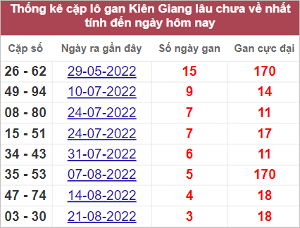Soi cầu XSMN 18/9/2022, Dự đoán kết quả XSMN ngày 18/9/2022 3 Soi cầu XSMN 18/9/2022, Dự đoán kết quả XSMN ngày 18/9/2022