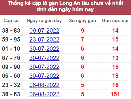 Soi cầu XSMN 17/9/2022, Dự đoán kết quả XSMN đỉnh nhất 3 Soi cầu XSMN 17/9/2022, Dự đoán kết quả XSMN đỉnh nhất