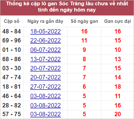 Soi cầu XSMN 14/9/2022, Dự đoán kết quả XSMN ngày 14/9/2022 4 Soi cầu XSMN 14/9/2022, Dự đoán kết quả XSMN ngày 14/9/2022