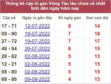 Soi cầu XSMN 13/9/2022, Dự đoán kết quả XSMN ngày 13/9/2022 3 Soi cầu XSMN 13/9/2022, Dự đoán kết quả XSMN ngày 13/9/2022