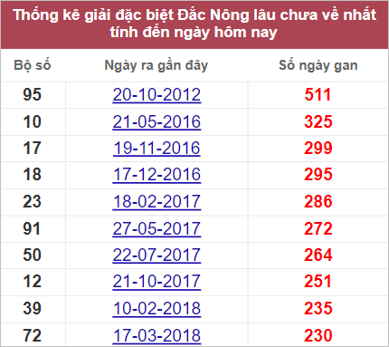 Soi cầu XSMT 24/9/2022, Dự đoán kết quả XSMT chuẩn nhất