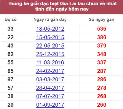 Soi cầu XSMT 23/9/2022, Dự đoán kết quả XSMT chuẩn nhất