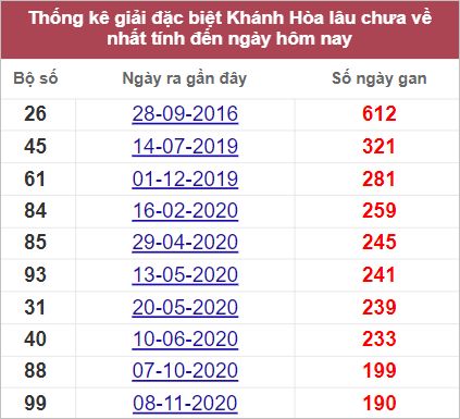 Soi cầu XSMT 21/9/2022, Dự đoán kết quả XSMT chính xác nhất 3 Soi cầu XSMT 21/9/2022, Dự đoán kết quả XSMT chính xác nhất