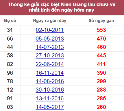 Soi cầu XSMN 25/9/2022, Dự đoán kết quả XSMN ngày 25/9/2022 3 Soi cầu XSMN 25/9/2022, Dự đoán kết quả XSMN ngày 25/9/2022