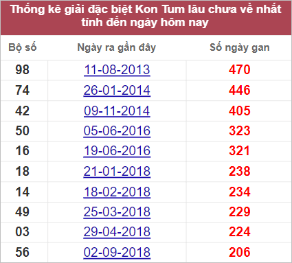 Soi cầu XSMT 25/9/2022, Dự đoán kết quả XSMT chính xác nhất 2 Soi cầu XSMT 25/9/2022, Dự đoán kết quả XSMT chính xác nhất