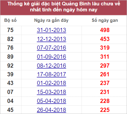 Soi cầu XSMT 22/9/2022, Dự đoán kết quả XSMT chính xác nhất