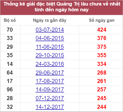 Soi cầu XSMT 22/9/2022, Dự đoán kết quả XSMT chính xác nhất