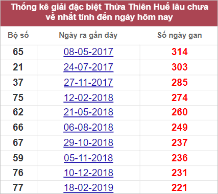 Soi cầu XSMT 25/9/2022, Dự đoán kết quả XSMT chính xác nhất 4 Soi cầu XSMT 25/9/2022, Dự đoán kết quả XSMT chính xác nhất