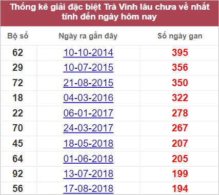 Soi cầu XSMN 23/9/2022, Dự đoán kết quả XSMN siêu chuẩn 4 Soi cầu XSMN 23/9/2022, Dự đoán kết quả XSMN siêu chuẩn