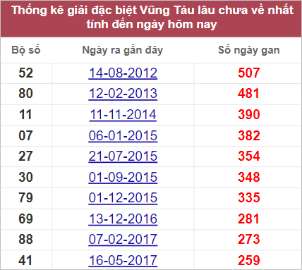 Soi cầu XSMN 20/9/2022, Dự đoán kết quả XSMN ngày 20/9/2022 3 Soi cầu XSMN 20/9/2022, Dự đoán kết quả XSMN ngày 20/9/2022