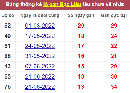 Soi cầu XSMN 27/9/2022, Dự đoán kết quả XSMN ngày 27/9/2022