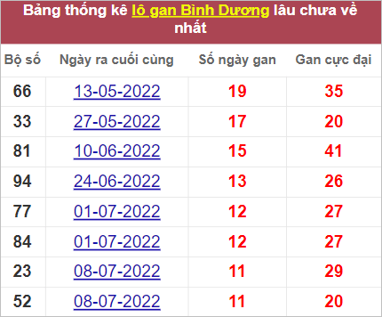 Soi cầu XSMN 30/9/2022, Dự đoán kết quả XSMN ngon nhất 3 Soi cầu XSMN 30/9/2022, Dự đoán kết quả XSMN ngon nhất