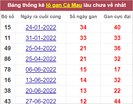 Soi cầu XSMN 26/9/2022, Dự đoán kết quả XSMN ngày 26/9/2022 4 Soi cầu XSMN 26/9/2022, Dự đoán kết quả XSMN ngày 26/9/2022