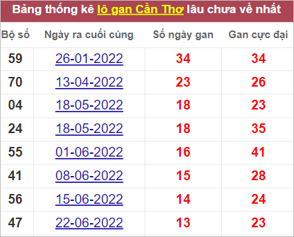 Soi cầu XSMN 28/9/2022, Dự đoán kết quả XSMN ngày 28/9/2022 3 Soi cầu XSMN 28/9/2022, Dự đoán kết quả XSMN ngày 28/9/2022