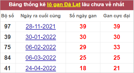 Soi cầu XSMN 4/9/2022, Dự đoán kết quả XSMN ngày 4/9/2022 4 Soi cầu XSMN 4/9/2022, Dự đoán kết quả XSMN ngày 4/9/2022