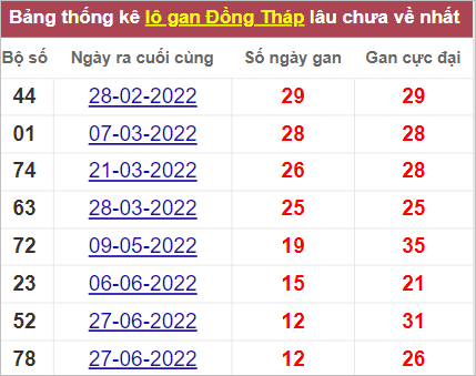 Soi cầu XSMN 26/9/2022, Dự đoán kết quả XSMN ngày 26/9/2022 3 Soi cầu XSMN 26/9/2022, Dự đoán kết quả XSMN ngày 26/9/2022