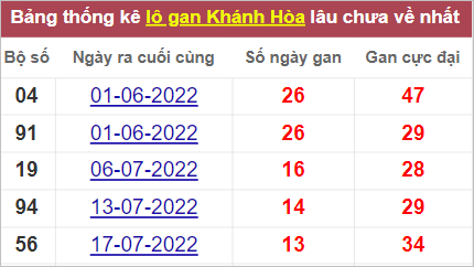 Soi cầu XSMT 4/9/2022, Dự đoán kết quả XSMT chính xác nhất 3 Soi cầu XSMT 4/9/2022, Dự đoán kết quả XSMT chính xác nhất