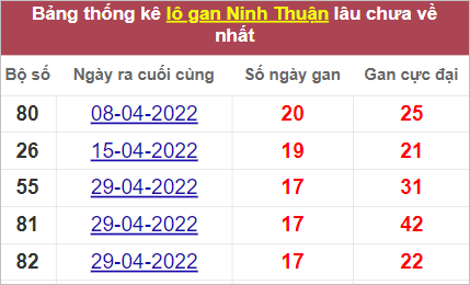 Soi cầu XSMT 2/9/2022, Dự đoán kết quả XSMT chính xác nhất 3 Soi cầu XSMT 2/9/2022, Dự đoán kết quả XSMT chính xác nhất