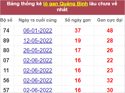 Soi cầu XSMT 29/9/2022, Dự đoán kết quả XSMT dễ trúng nhất 3 Soi cầu XSMT 29/9/2022, Dự đoán kết quả XSMT dễ trúng nhất