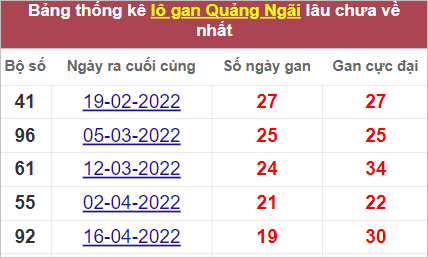 Soi cầu XSMT 3/9/2022, Dự đoán kết quả XSMT chính xác nhất