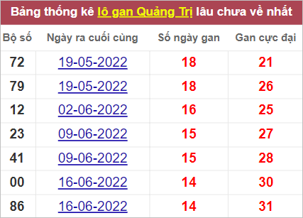 Soi cầu XSMT 29/9/2022, Dự đoán kết quả XSMT dễ trúng nhất 4 Soi cầu XSMT 29/9/2022, Dự đoán kết quả XSMT dễ trúng nhất