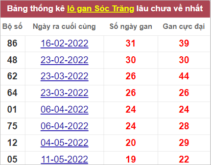Soi cầu XSMN 28/9/2022, Dự đoán kết quả XSMN ngày 28/9/2022 4 Soi cầu XSMN 28/9/2022, Dự đoán kết quả XSMN ngày 28/9/2022