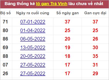 Soi cầu XSMN 30/9/2022, Dự đoán kết quả XSMN ngon nhất 4 Soi cầu XSMN 30/9/2022, Dự đoán kết quả XSMN ngon nhất