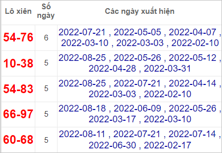 Soi cầu XSMN 8/9/2022, Dự đoán kết quả XSMN ngày 8/9/2022 3 Soi cầu XSMN 8/9/2022, Dự đoán kết quả XSMN ngày 8/9/2022