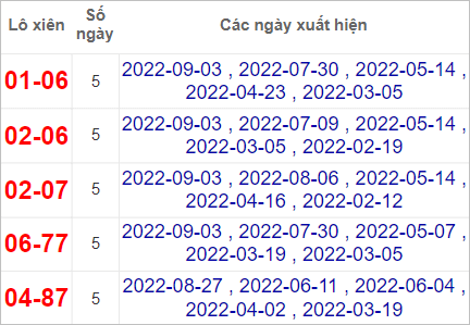 Soi cầu XSMT 10/9/2022, Dự đoán kết quả XSMT chuẩn nhất 4 Soi cầu XSMT 10/9/2022, Dự đoán kết quả XSMT chuẩn nhất