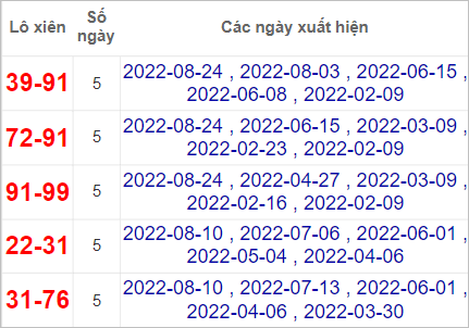 Soi cầu XSMN 7/9/2022, Dự đoán kết quả XSMN ngày 7/9/2022 4 Soi cầu XSMN 7/9/2022, Dự đoán kết quả XSMN ngày 7/9/2022