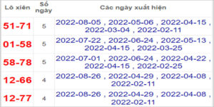 Soi cầu XSMN 9/9/2022, Dự đoán kết quả XSMN siêu ngon