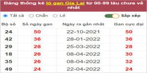 Soi cầu XSMT 14/10/2022, Dự đoán kết quả XSMT chuẩn nhất
