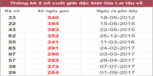 Soi cầu XSMT 21/10/2022, Dự đoán kết quả XSMT chuẩn nhất
