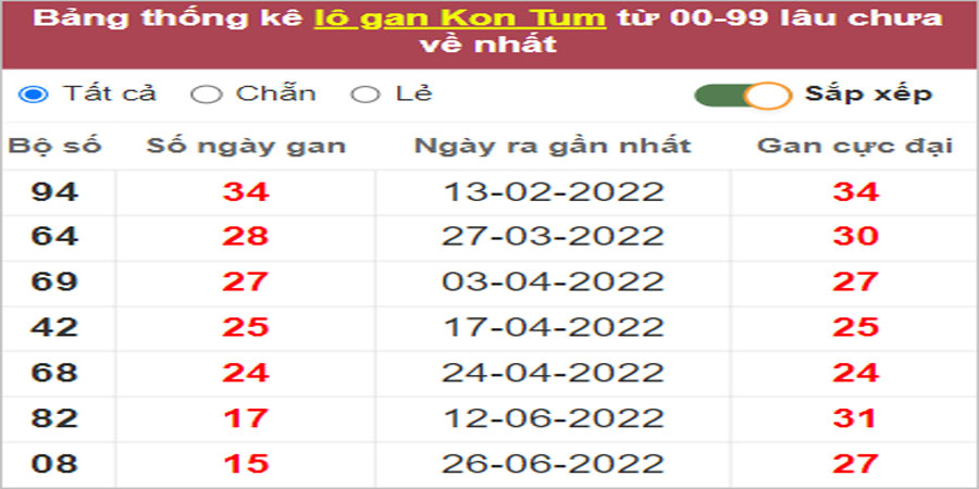 Soi cầu XSMT 16/10/2022, Dự đoán kết quả XSMT chuẩn nhất