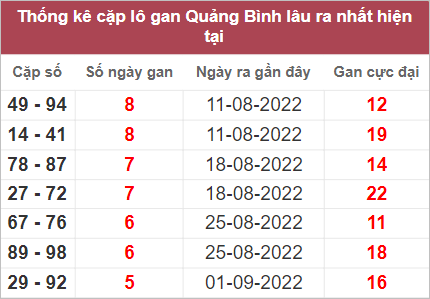 Soi cầu XSMT 13/10/2022, Dự đoán kết quả XSMT đánh là trúng 3 Soi cầu XSMT 13/10/2022, Dự đoán kết quả XSMT đánh là trúng