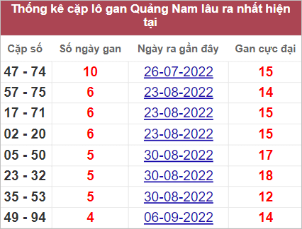 Soi cầu XSMT 11/10/2022, Dự đoán kết quả XSMT chính xác 3 Soi cầu XSMT 11/10/2022, Dự đoán kết quả XSMT chính xác